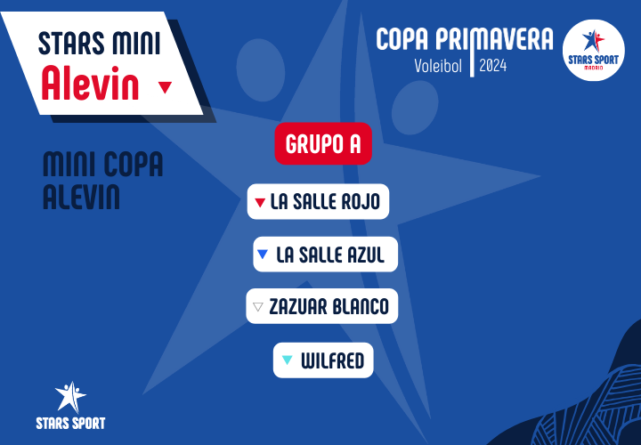 Grupos de categoría alevín formado por cuatro equipos para la Copa Primavera 2024 Stars Minis