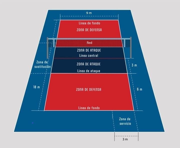 Imagen ilustrada con las dimensiones oficiales de una pista de voleibol cubierta según las reglas FIVB.