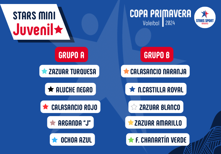 Dos grupos de categoría juvenil con cuatro equipos cada uno para la Copa Primavera 2024 Stars Minis
